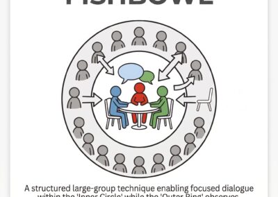 Fishbowl-Diskussion (Fishbowl)