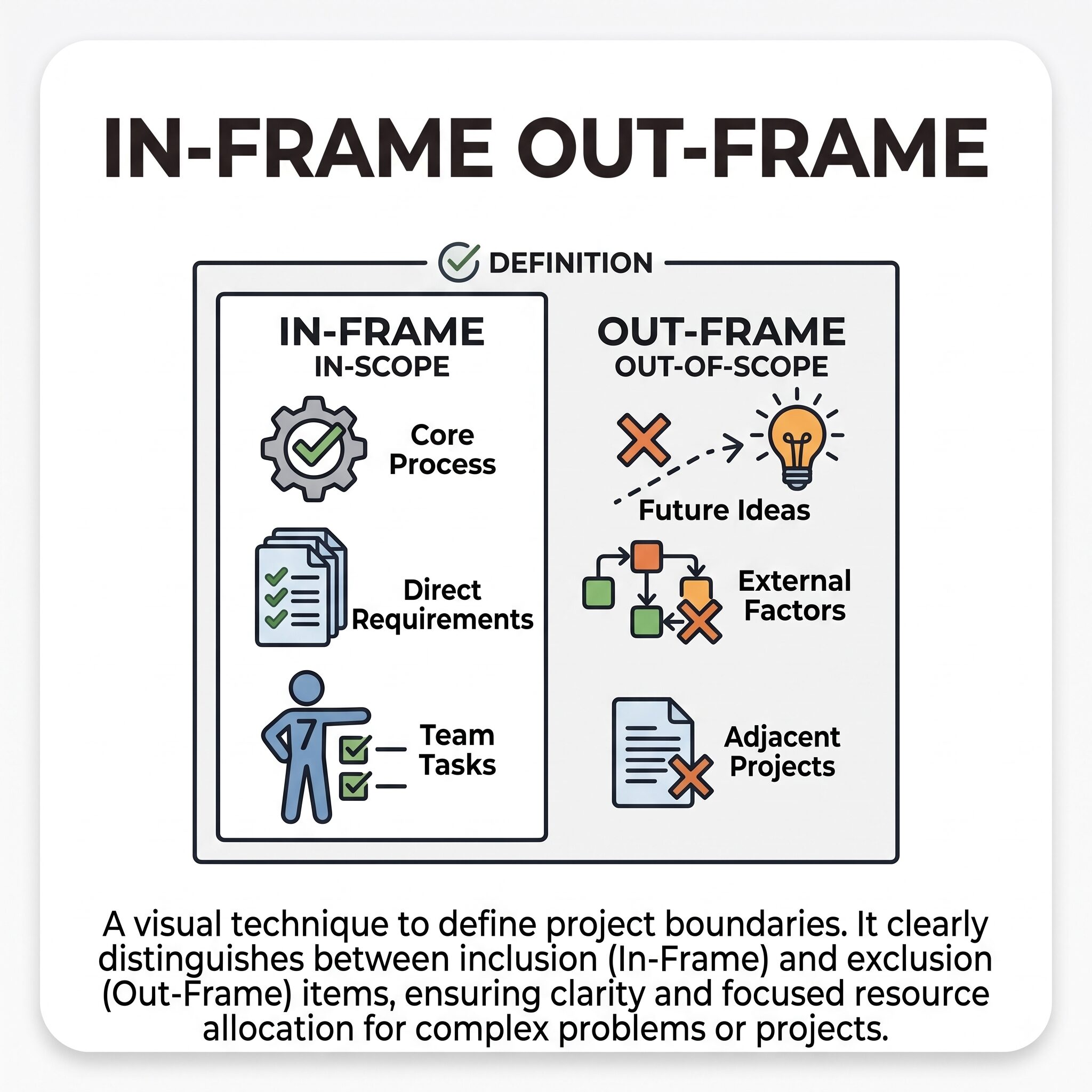method_pic_inframe_outframe