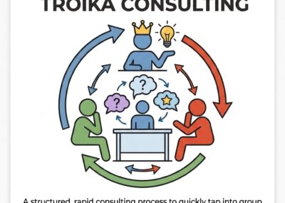 Troika Consulting